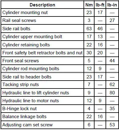 Torque Specifications