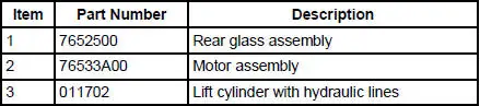 Convertible Top (Description and Operation)