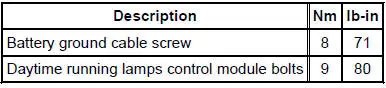 Torque Specifications