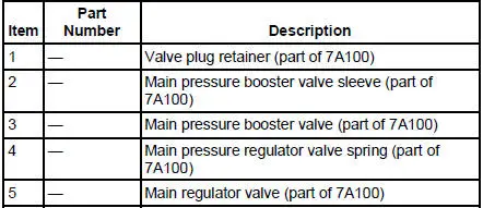 Main Control Valve Body - Disassembled View