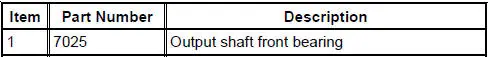 Output Shaft