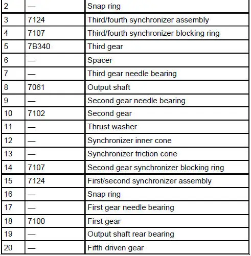 Output Shaft