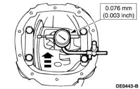 Excessive differential ring gear backface runout