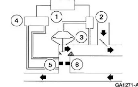 EGR System Components