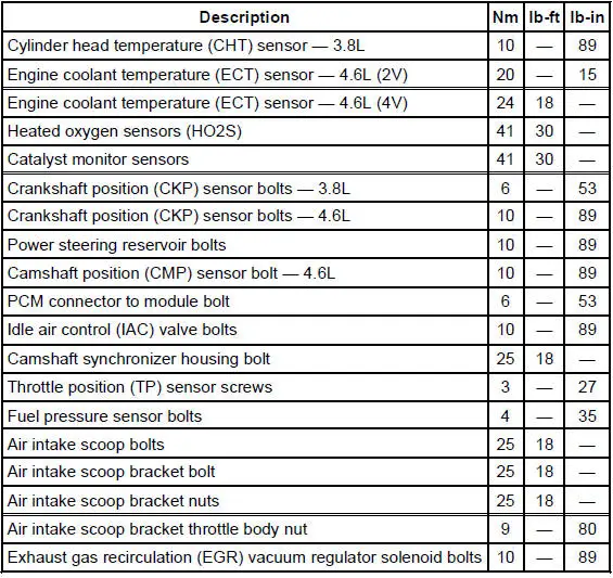 Torque Specifications