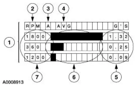 Electronic Vibration Analyzer (EVA)