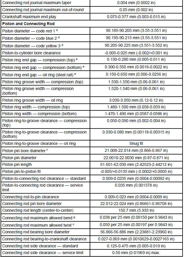 General Specifications