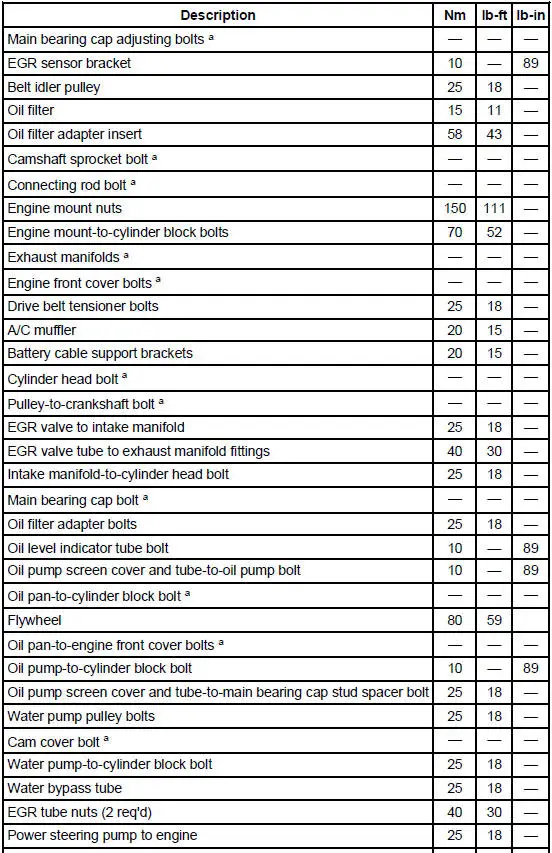 Torque Specifications