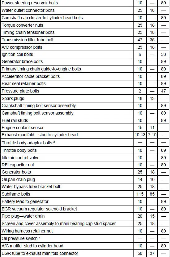 Torque Specifications