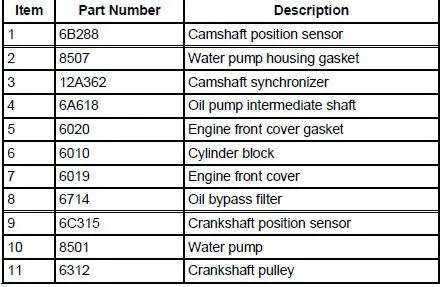 Engine Component View