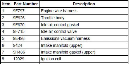 Engine Component View