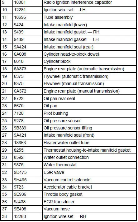 Engine Component View