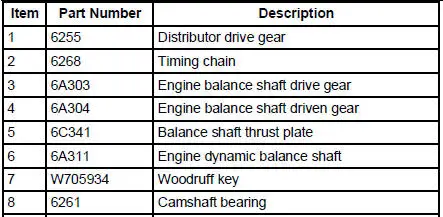 Engine Component View