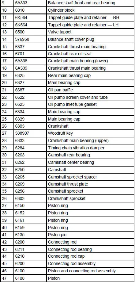 Engine Component View