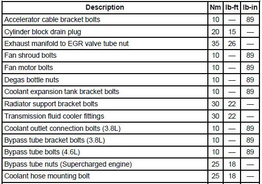 Torque Specifications