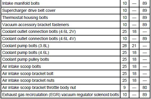 Torque Specifications