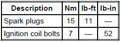 Torque Specifications