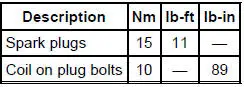 Torque Specifications