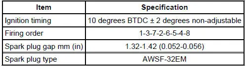 General Specifications