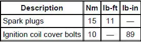 Torque Specifications