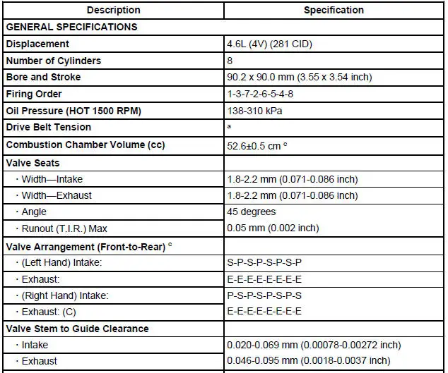 Engine Specifications