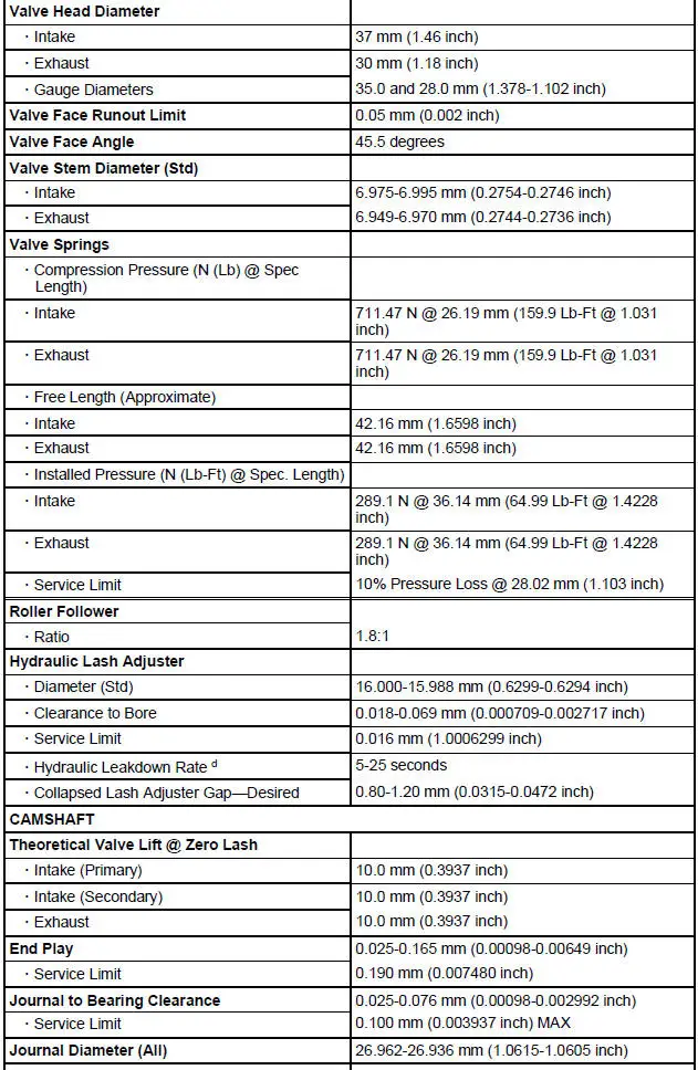 Engine Specifications