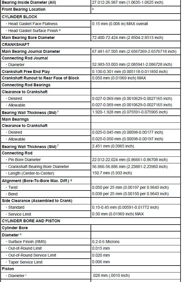 Engine Specifications