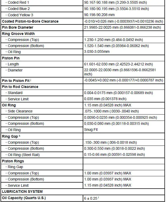 Engine Specifications