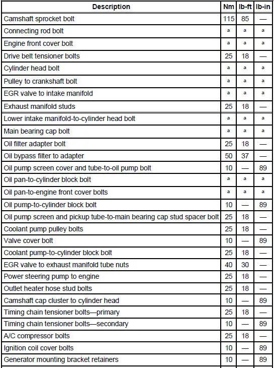 Torque Specifications