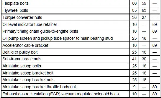 Torque Specifications