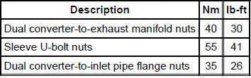 Torque Specifications