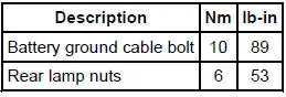 Torque Specifications