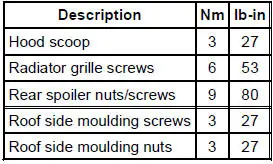 Torque Specifications