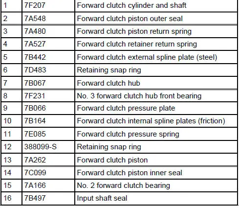 Forward Clutch - Disassembled View