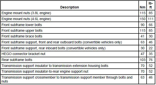 Torque Specifications