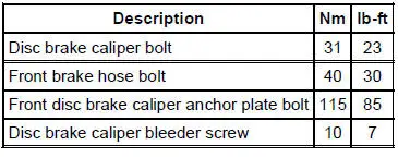 Torque Specifications