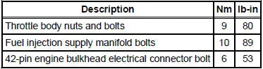 Torque Specifications