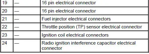 Fuel Charging Wiring Connections