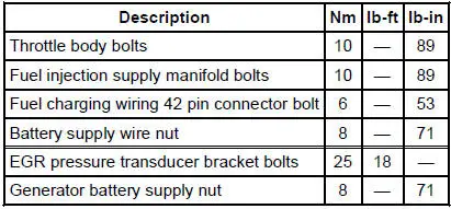 General Specifications