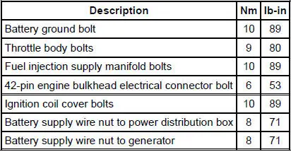 Torque Specifications