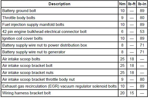 Torque Specifications