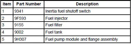 Fuel System (Description and Operation)