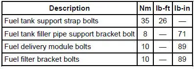 Torque Specifications