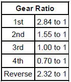 Geartrain