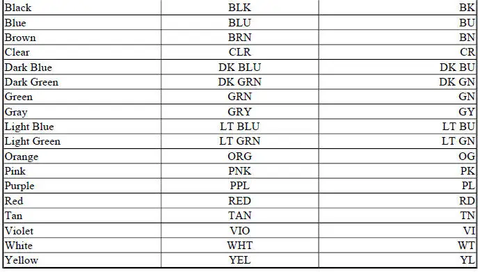 COLOR ABBREVIATIONS