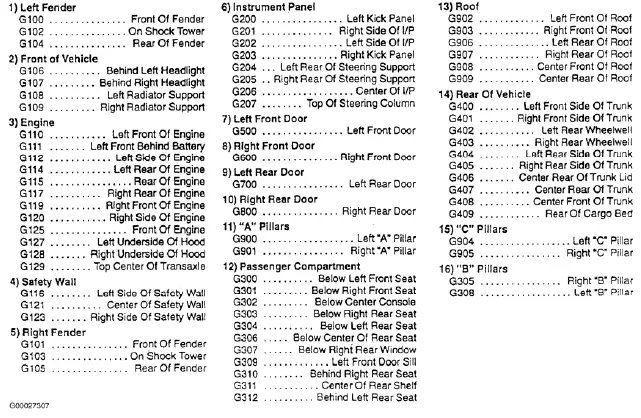 Fig. 2: Ground Numbers & Locations (2001 & Prior Model Years)