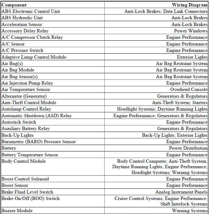 WIRING DIAGRAM COMPONENT LOCATIONS