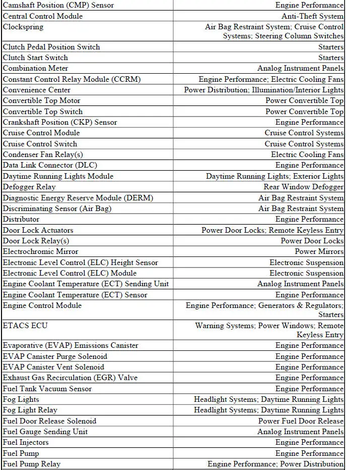 WIRING DIAGRAM COMPONENT LOCATIONS