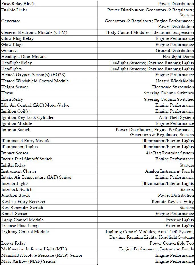 WIRING DIAGRAM COMPONENT LOCATIONS