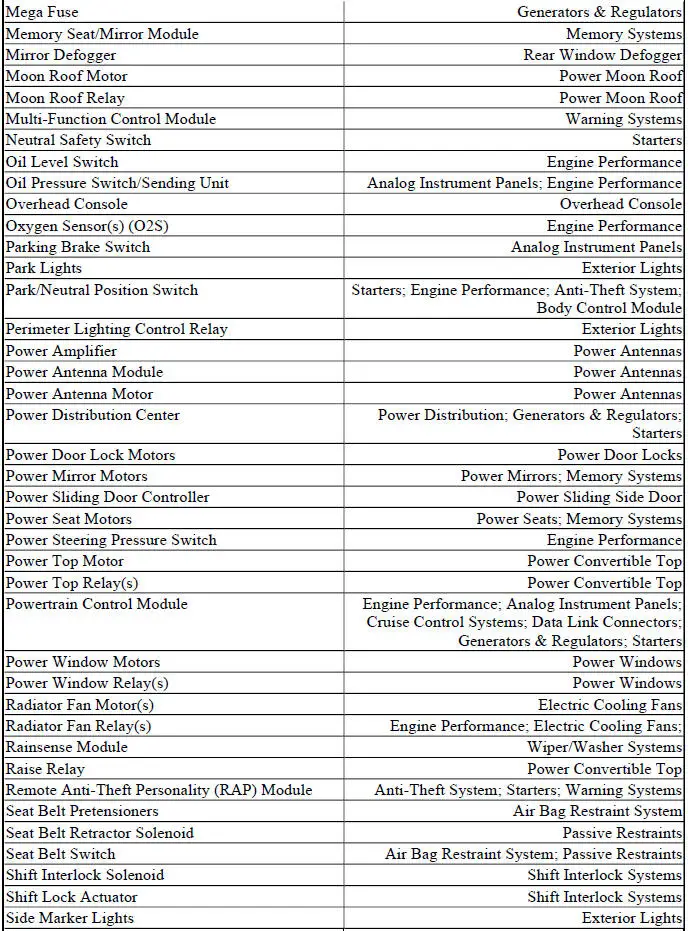 WIRING DIAGRAM COMPONENT LOCATIONS